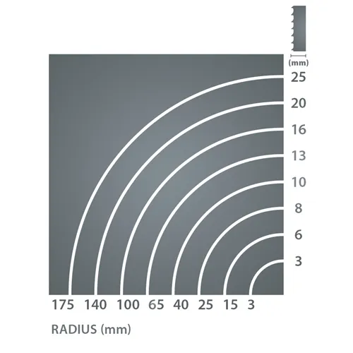 IGM Carbon FORCE REGULAR Bandsägeband 1825mm - 8 x 0,65mm 10TPi