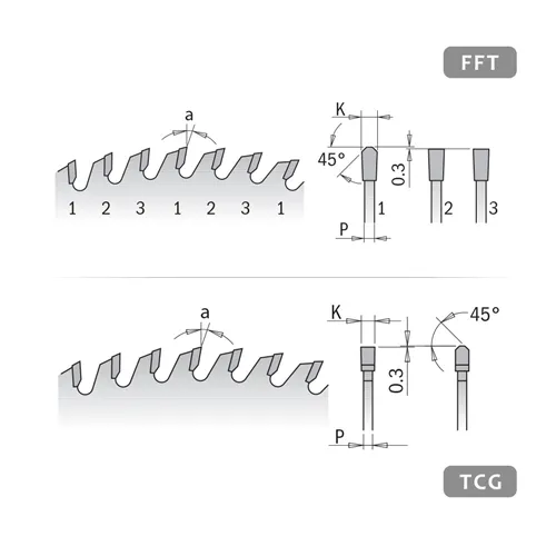CMT XTreme XTreme Kreissägeblätter für Laminat und Spanholz, negativer Spanwinkel - D250x3,2 d30 Z60 HW